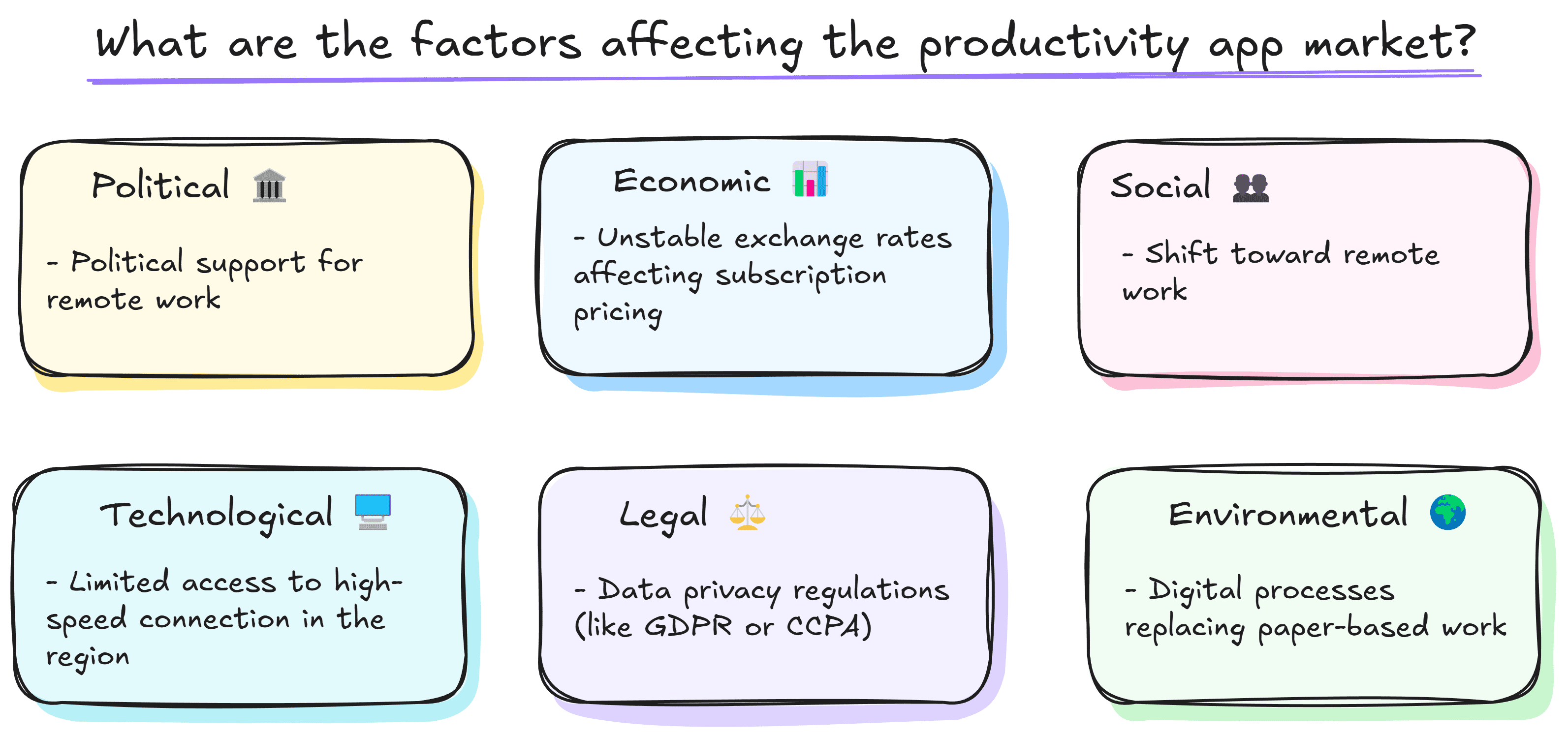An example of a PESTLE analysis created in Excalidraw.
